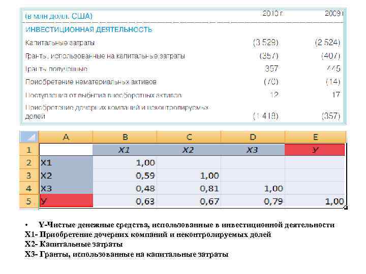  • Y-Чистые денежные средства, использованные в инвестиционной деятельности X 1 - Приобретение дочерних