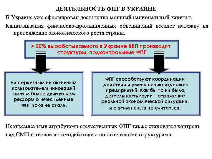ДЕЯТЕЛЬНОСТЬ ФПГ В УКРАИНЕ В Украине уже сформирован достаточно мощный национальный капитал. Капитализация финансово-промышленных