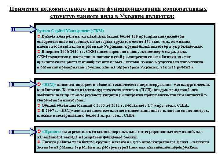 Примером положительного опыта функционирования корпоративных структур данного вида в Украине являются: System Capital Management