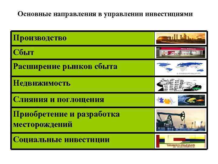 Основные направления в управлении инвестициями Производство Сбыт Расширение рынков сбыта Недвижимость Слияния и поглощения