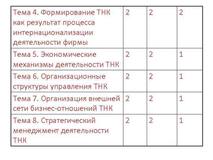 Тема 4. Формирование ТНК как результат процесса интернационализации деятельности фирмы Тема 5. Экономические механизмы