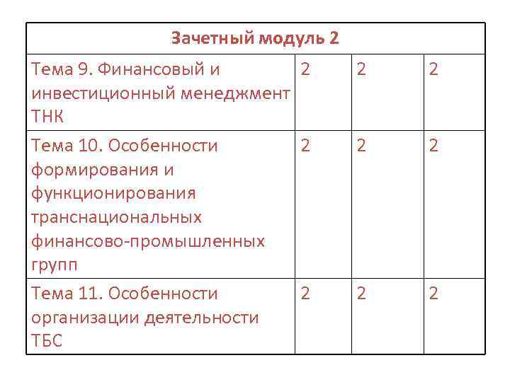 Зачетный модуль 2 Тема 9. Финансовый и 2 инвестиционный менеджмент ТНК Тема 10. Особенности