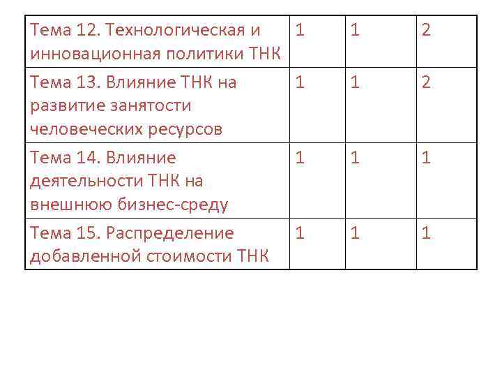 Тема 12. Технологическая и инновационная политики ТНК Тема 13. Влияние ТНК на развитие занятости