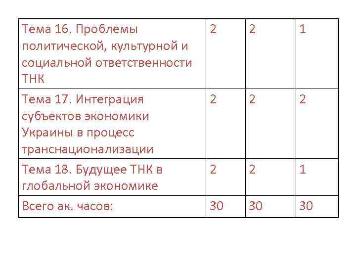 Тема 16. Проблемы политической, культурной и социальной ответственности ТНК Тема 17. Интеграция субъектов экономики