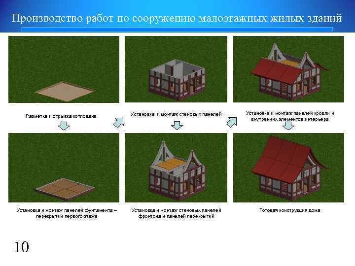Производство работ по сооружению малоэтажных жилых зданий Разметка и отрывка котлована Установка и монтаж