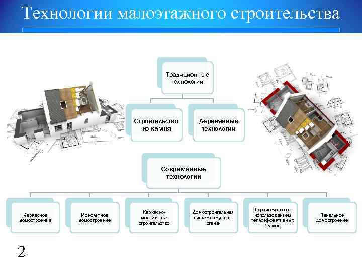 Комплексность проекта это