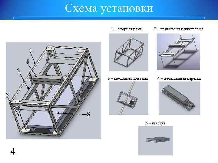 Схема установки 1 – опорная рама 2 – печатающая платформа 3 – механизм подъема
