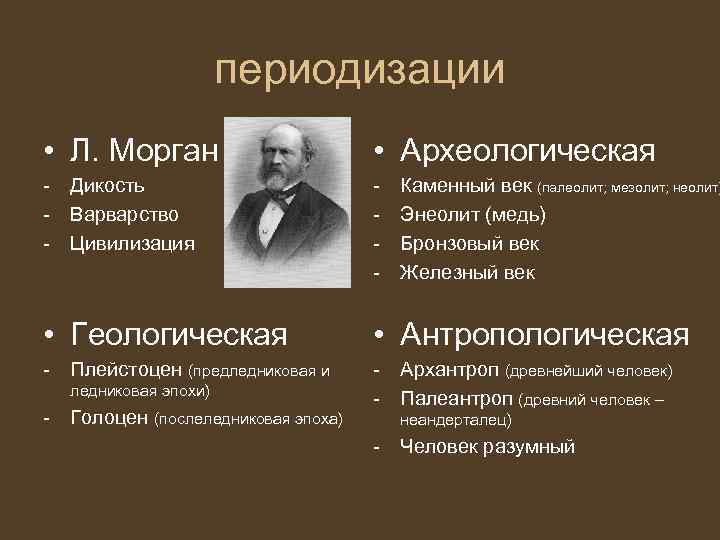 Периодизации общества. Периодизация первобытной истории л.г. Моргана. Периодизация л г Моргана. Периодизация Моргана дикость варварство цивилизация. Л. Морган периодизация.