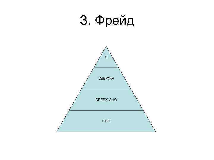 З. Фрейд Я СВЕРХ-ОНО 