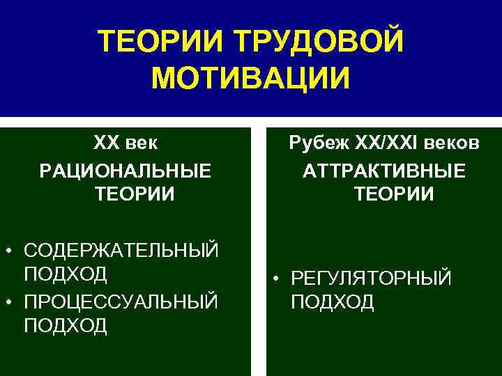ТЕОРИИ ТРУДОВОЙ МОТИВАЦИИ ХХ век РАЦИОНАЛЬНЫЕ ТЕОРИИ • СОДЕРЖАТЕЛЬНЫЙ ПОДХОД • ПРОЦЕССУАЛЬНЫЙ ПОДХОД Рубеж