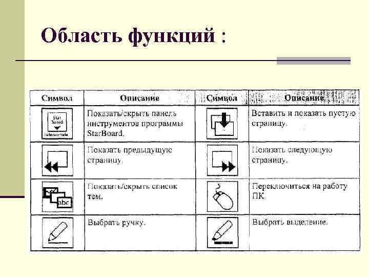 Область функций : 