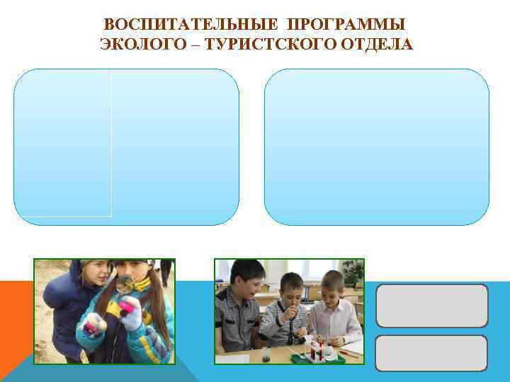 ВОСПИТАТЕЛЬНЫЕ ПРОГРАММЫ ЭКОЛОГО – ТУРИСТСКОГО ОТДЕЛА 