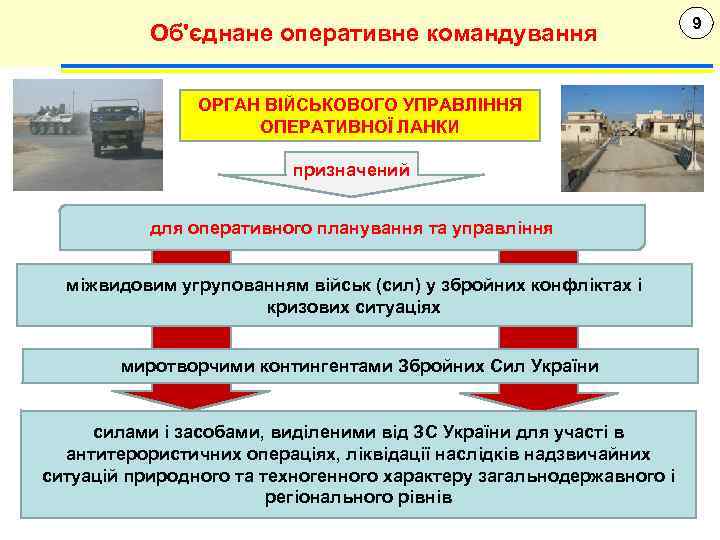 Об'єднане оперативне командування ОРГАН ВІЙСЬКОВОГО УПРАВЛІННЯ ОПЕРАТИВНОЇ ЛАНКИ призначений для оперативного планування та управління