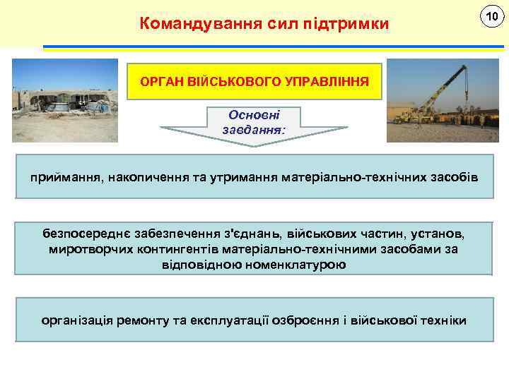 Командування сил підтримки ОРГАН ВІЙСЬКОВОГО УПРАВЛІННЯ Основні завдання: приймання, накопичення та утримання матеріально-технічних засобів