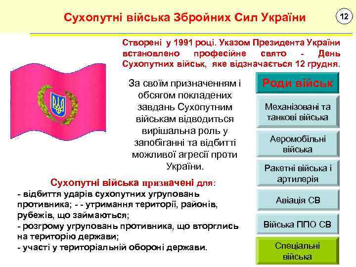 Сухопутні війська Збройних Сил України 12 Створені у 1991 році. Указом Президента України встановлено