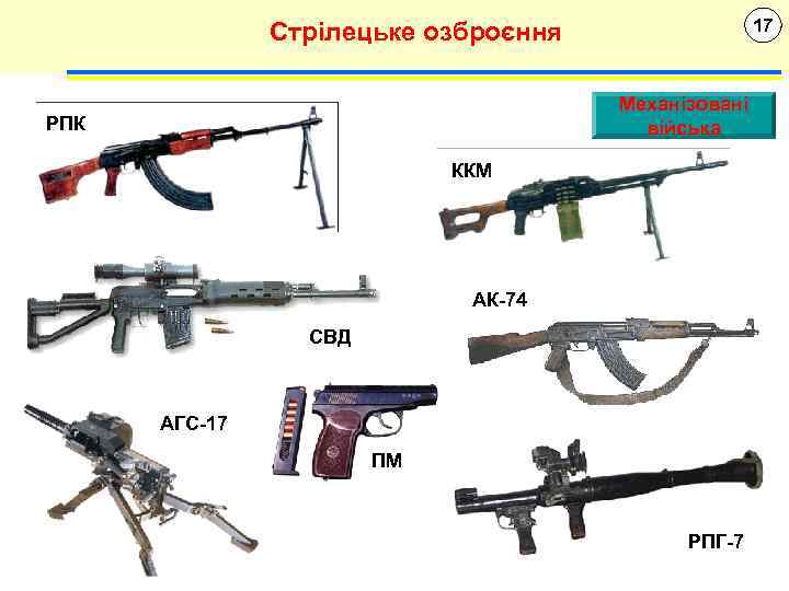 17 Стрілецьке озброєння Механізовані війська РПК ККМ АК-74 СВД АГС-17 ПМ РПГ-7 