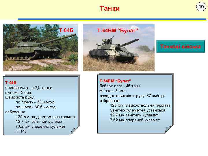 19 Танки Т-64 БМ “Булат” Танкові війська Т-64 Б бойова вага – 42, 5
