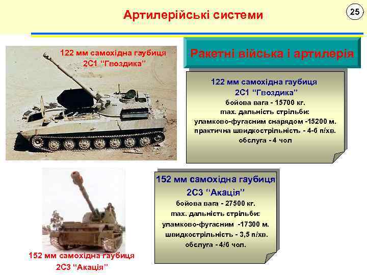 Артилерійські системи 122 мм самохідна гаубиця 2 С 1 “Гвоздика” Ракетні війська і артилерія