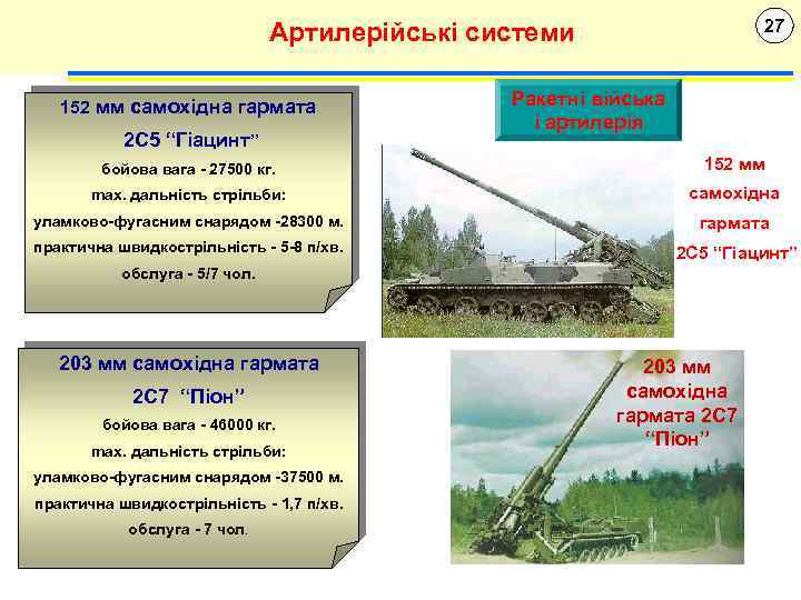 27 Артилерійські системи 152 мм самохідна гармата 2 С 5 “Гіацинт” Ракетні війська і