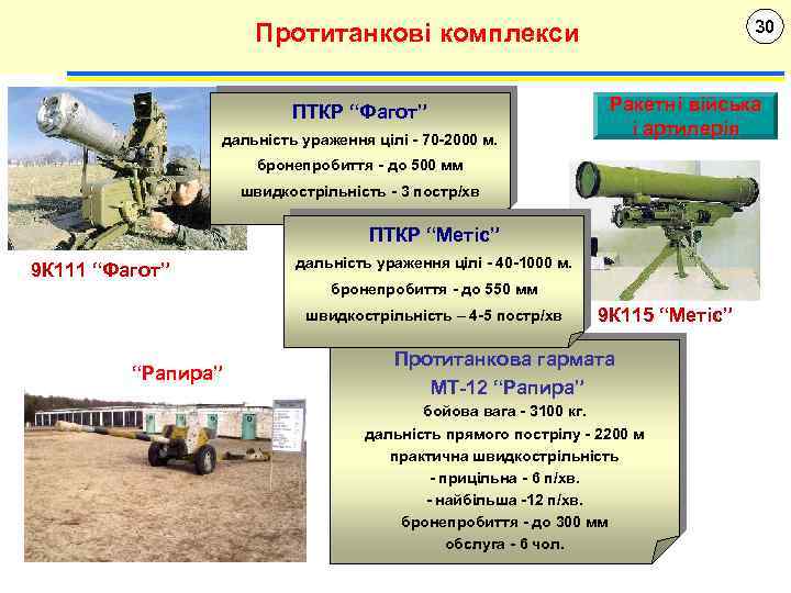 30 Протитанкові комплекси ПТКР “Фагот” дальність ураження цілі - 70 -2000 м. Ракетні війська