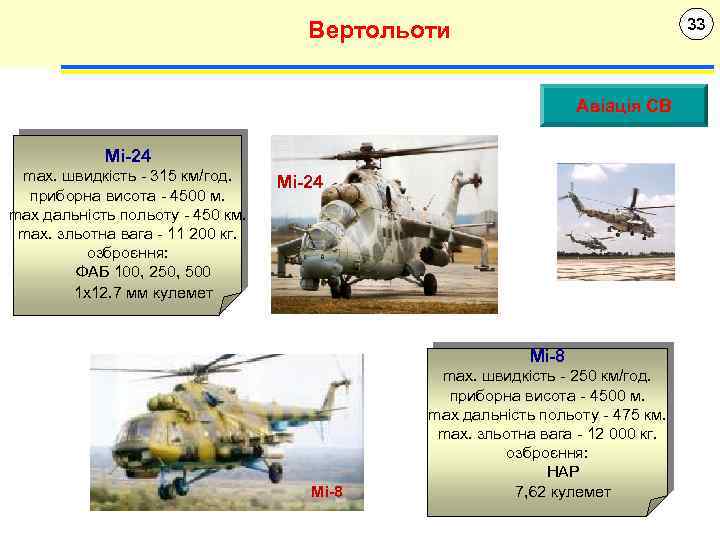 33 Вертольоти Авіація СВ Мі-24 max. швидкість - 315 км/год. приборна висота - 4500