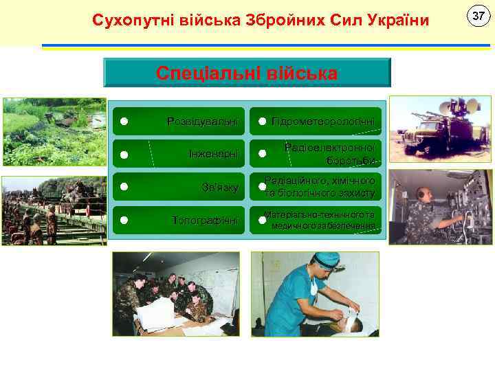 Сухопутні війська Збройних Сил України Спеціальні війська Розвідувальні Гідрометеорологічні Інженерні Радіоелектронної боротьби Зв’язку Радіаційного,