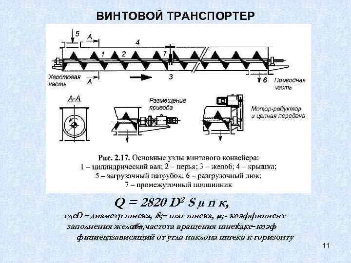 ВИНТОВОЙ ТРАНСПОРТЕР Q = 2820 D 2 S µ n к, где. D –