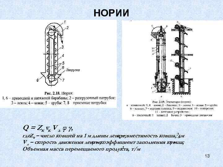 НОРИИ Q = Zк vк V л φ γ, где. Zк – число ковшей
