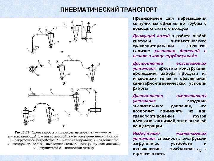 ПНЕВМАТИЧЕСКИЙ ТРАНСПОРТ Предназначен для перемещения сыпучих материалов по трубам с помощью сжатого воздуха. Движущей