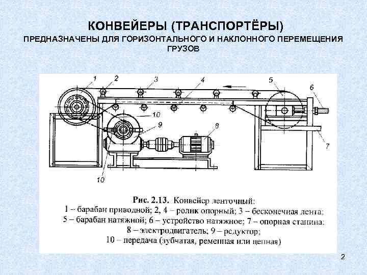 КОНВЕЙЕРЫ (ТРАНСПОРТЁРЫ) ПРЕДНАЗНАЧЕНЫ ДЛЯ ГОРИЗОНТАЛЬНОГО И НАКЛОННОГО ПЕРЕМЕЩЕНИЯ ГРУЗОВ 2 