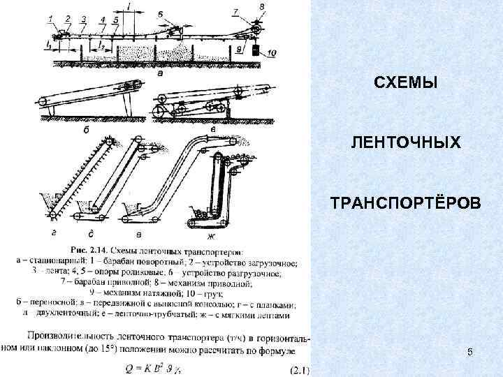 СХЕМЫ ЛЕНТОЧНЫХ ТРАНСПОРТЁРОВ 5 