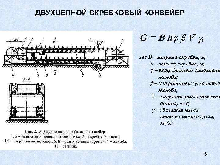 ДВУХЦЕПНОЙ СКРЕБКОВЫЙ КОНВЕЙЕР G = B h φ β V γ, где В –