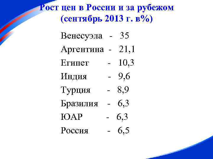Рост цен в России и за рубежом (сентябрь 2013 г. в%) Венесуэла Аргентина Египет