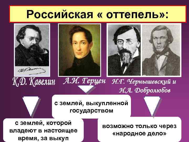 Российская « оттепель» : с землей, выкупленной государством с землей, которой владеют в настоящее