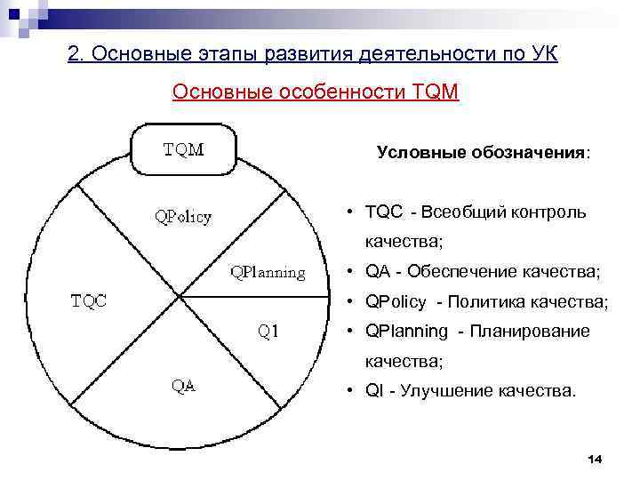 Определите место менеджера проекта в системе tqm