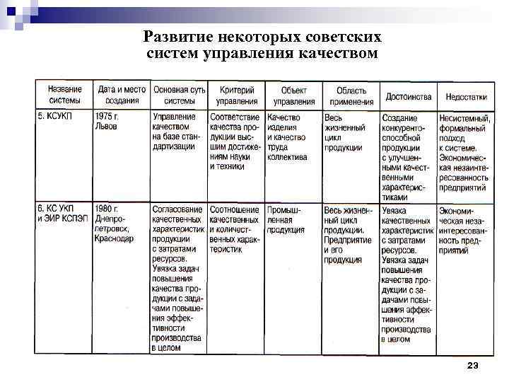 Развитие некоторых советских систем управления качеством 23 