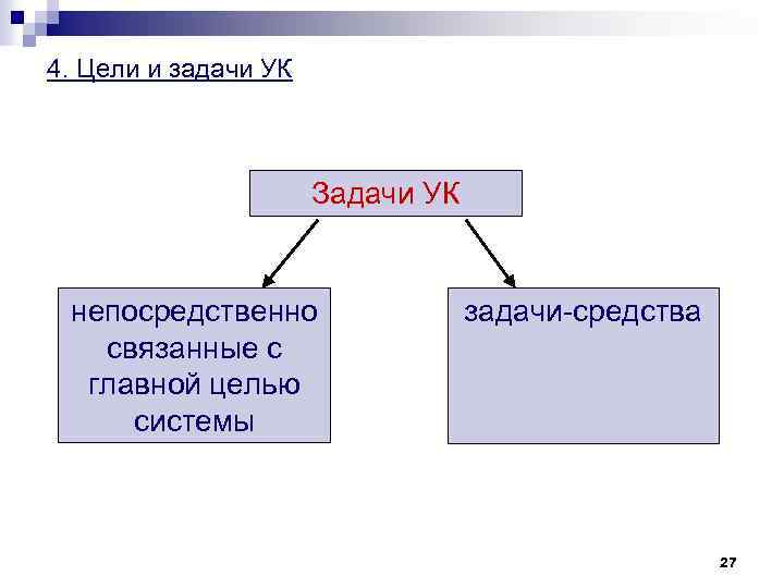 4. Цели и задачи УК Задачи УК непосредственно связанные с главной целью системы задачи-средства