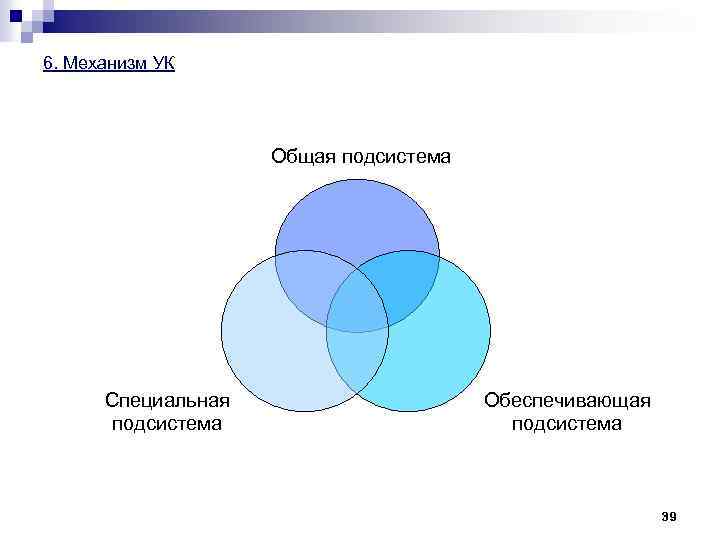 6. Механизм УК Общая подсистема Специальная подсистема Обеспечивающая подсистема 39 