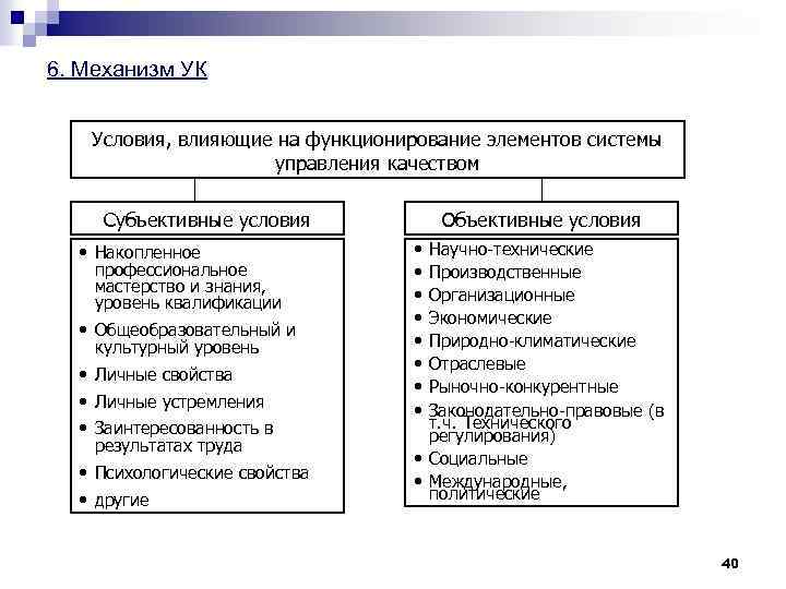 6. Механизм УК Условия, влияющие на функционирование элементов системы управления качеством Субъективные условия •