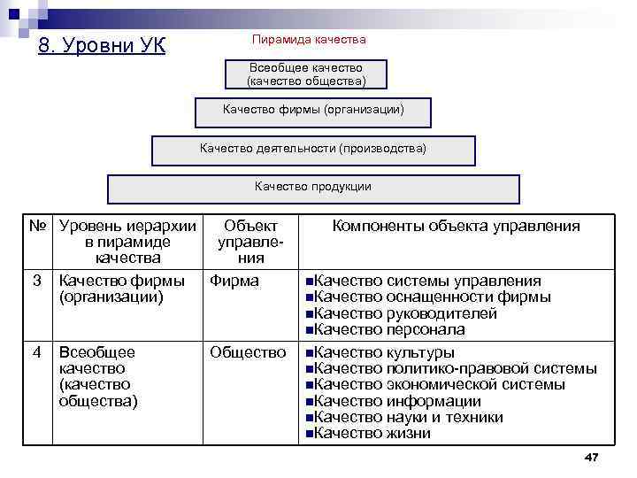 8. Уровни УК Пирамида качества Всеобщее качество (качество общества) Качество фирмы (организации) Качество деятельности