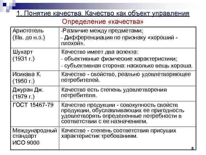 1. Понятие качества. Качество как объект управления Определение «качества» Аристотель (IIIв. до н. э.
