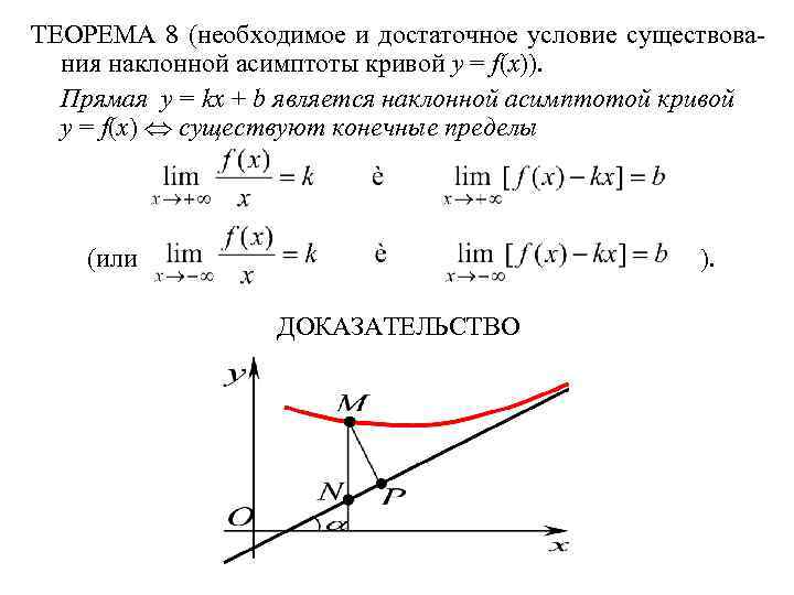 ТЕОРЕМА 8 (необходимое и достаточное условие существования наклонной асимптоты кривой y = f(x)). Прямая