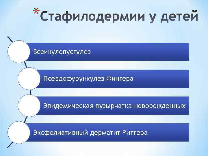 Псевдофурункулеза клиническая картина