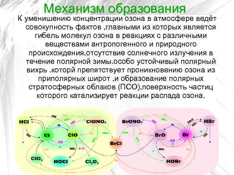 Период уменьшения концентрации озона в атмосфере. Схема механизма образования озоновых дыр. Механизм образования озона. Механизм образования озоновых дыр. Механизм образование озона в атмосфере.