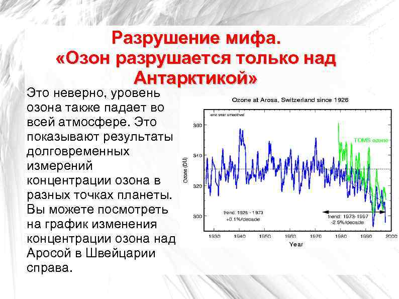 Разрушение мифа. «Озон разрушается только над Антарктикой» Это неверно, уровень озона также падает во