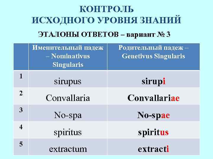 КОНТРОЛЬ ИСХОДНОГО УРОВНЯ ЗНАНИЙ ЭТАЛОНЫ ОТВЕТОВ – вариант № 3 Именительный падеж – Nominativus
