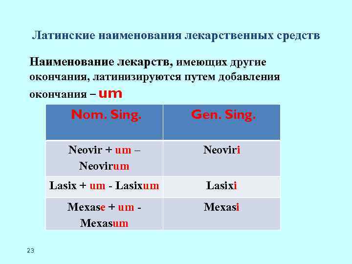 Латинские наименования лекарственных средств Наименование лекарств, имеющих другие окончания, латинизируются путем добавления окончания –