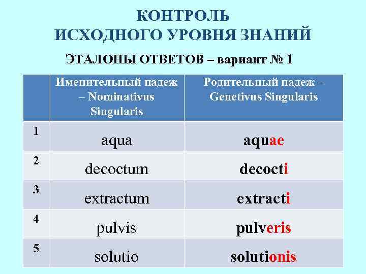 КОНТРОЛЬ ИСХОДНОГО УРОВНЯ ЗНАНИЙ ЭТАЛОНЫ ОТВЕТОВ – вариант № 1 Именительный падеж – Nominativus