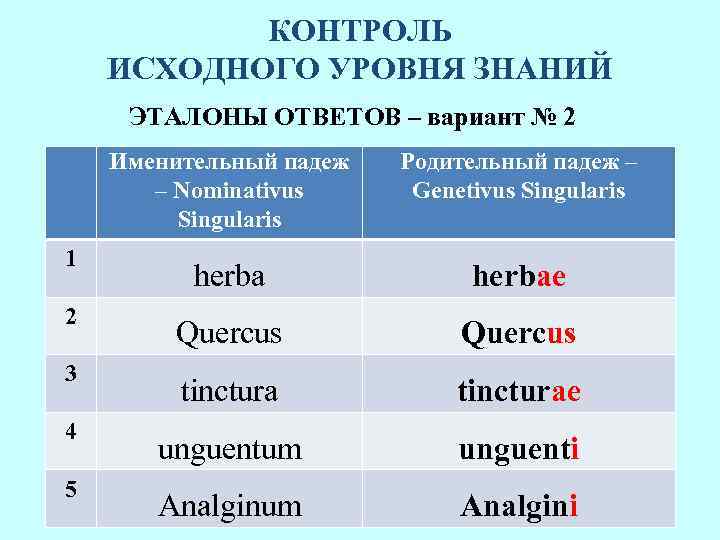 КОНТРОЛЬ ИСХОДНОГО УРОВНЯ ЗНАНИЙ ЭТАЛОНЫ ОТВЕТОВ – вариант № 2 Именительный падеж – Nominativus