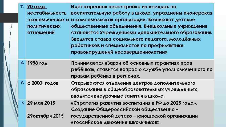 7. 90 годы нестабильность экономических и политических отношений Идёт коренная перестройка во взглядах на